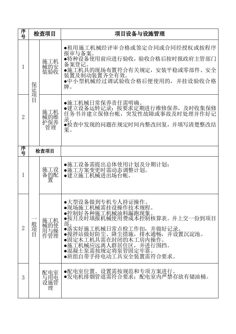 绩效管理表格-物资考核表格