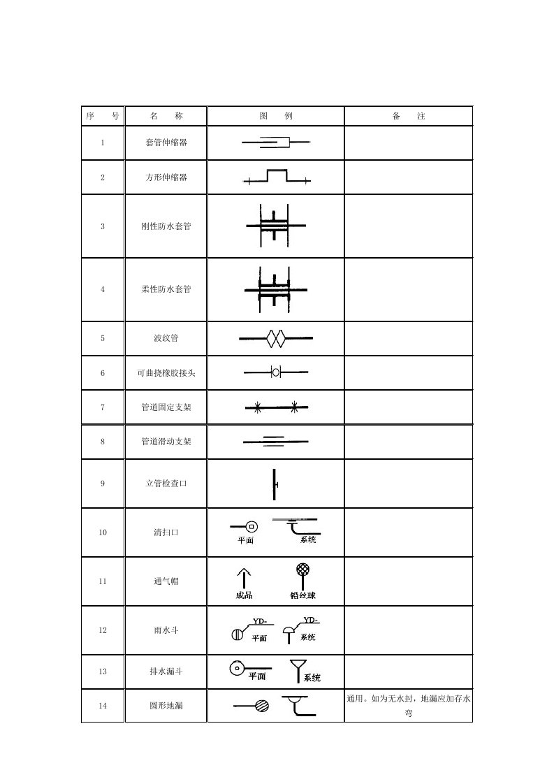 阀门图例大全