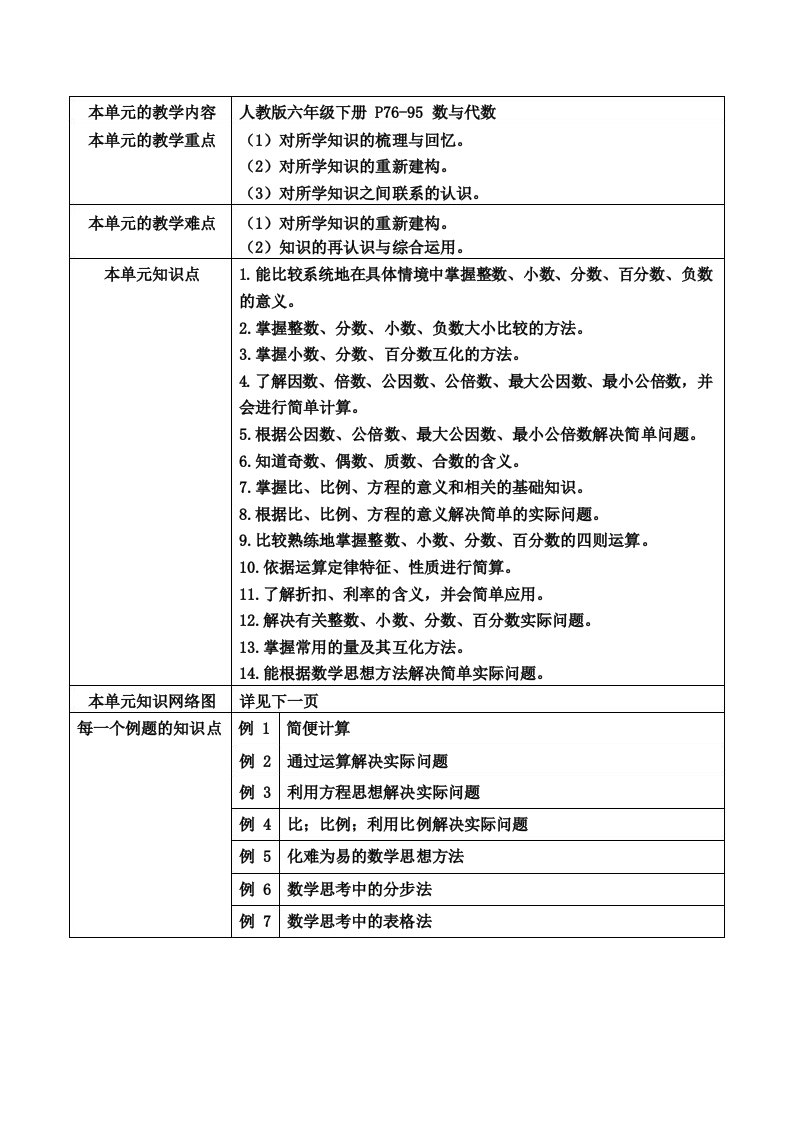 人教版小学六年级数学下册第6单元教案