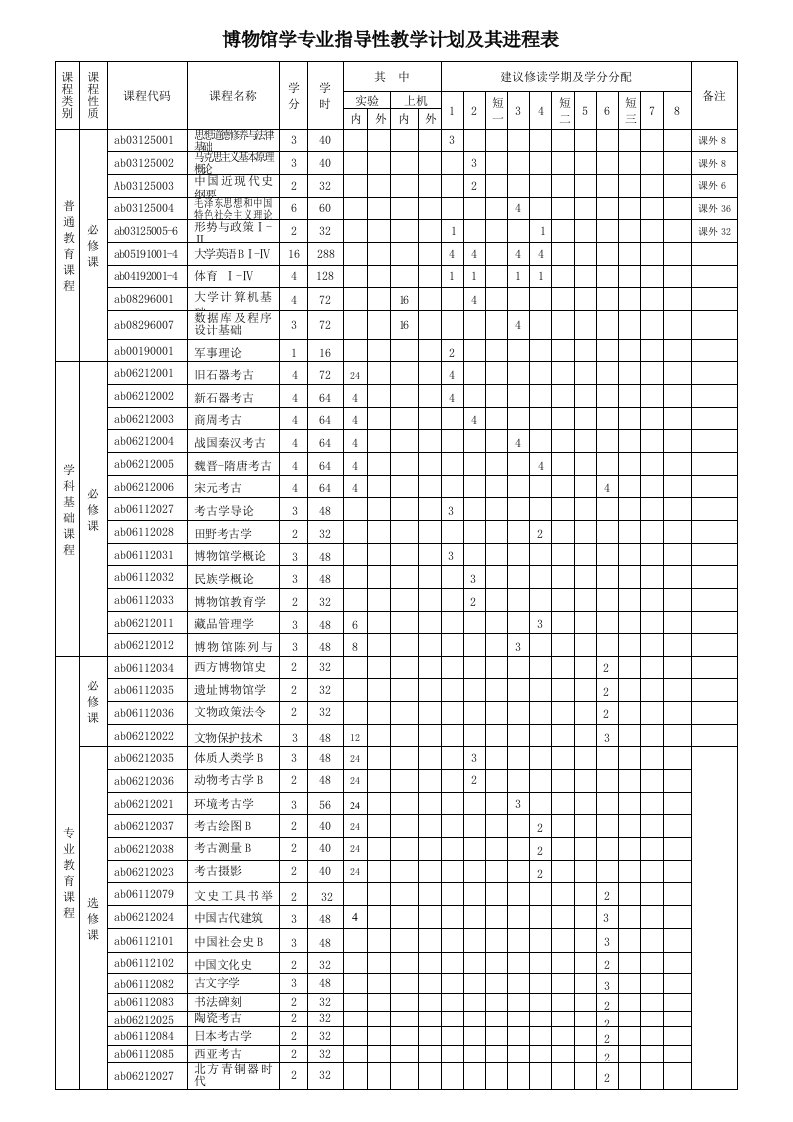 博物馆学专业指导性教学计划及其进程表