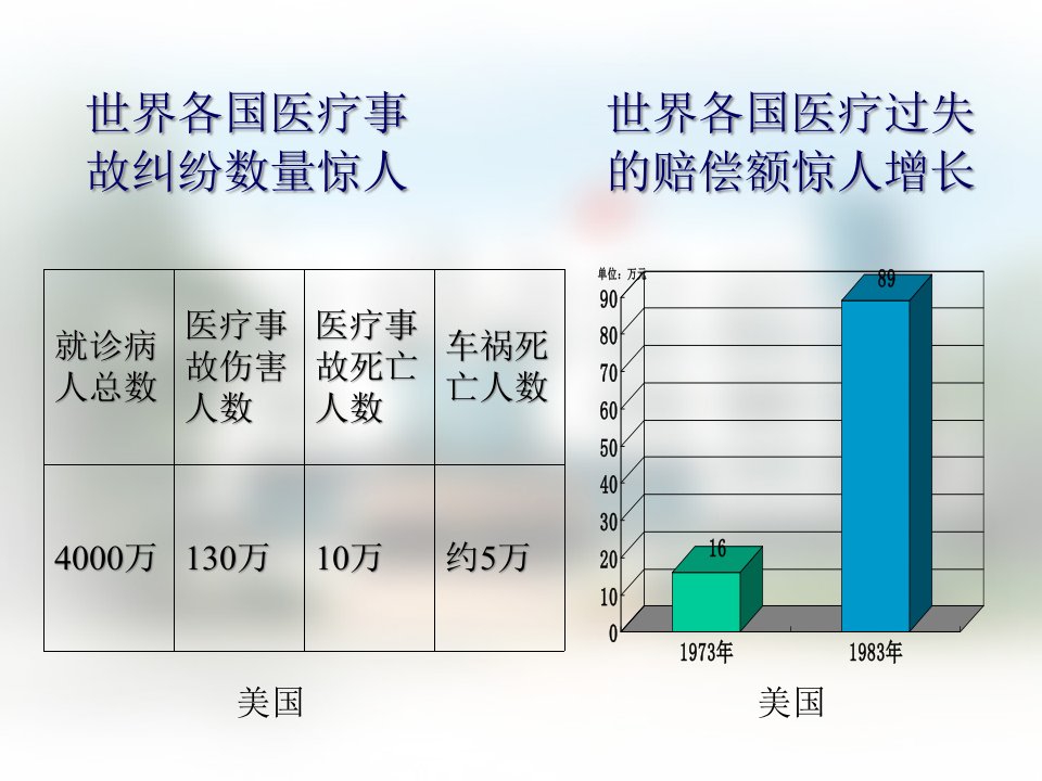 国外医疗事故处理法律制度PowerPointP