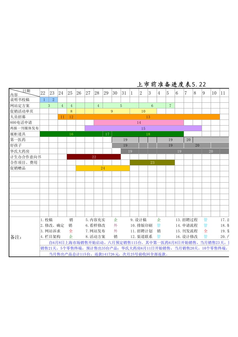 项目甘特图上市前准备进度表