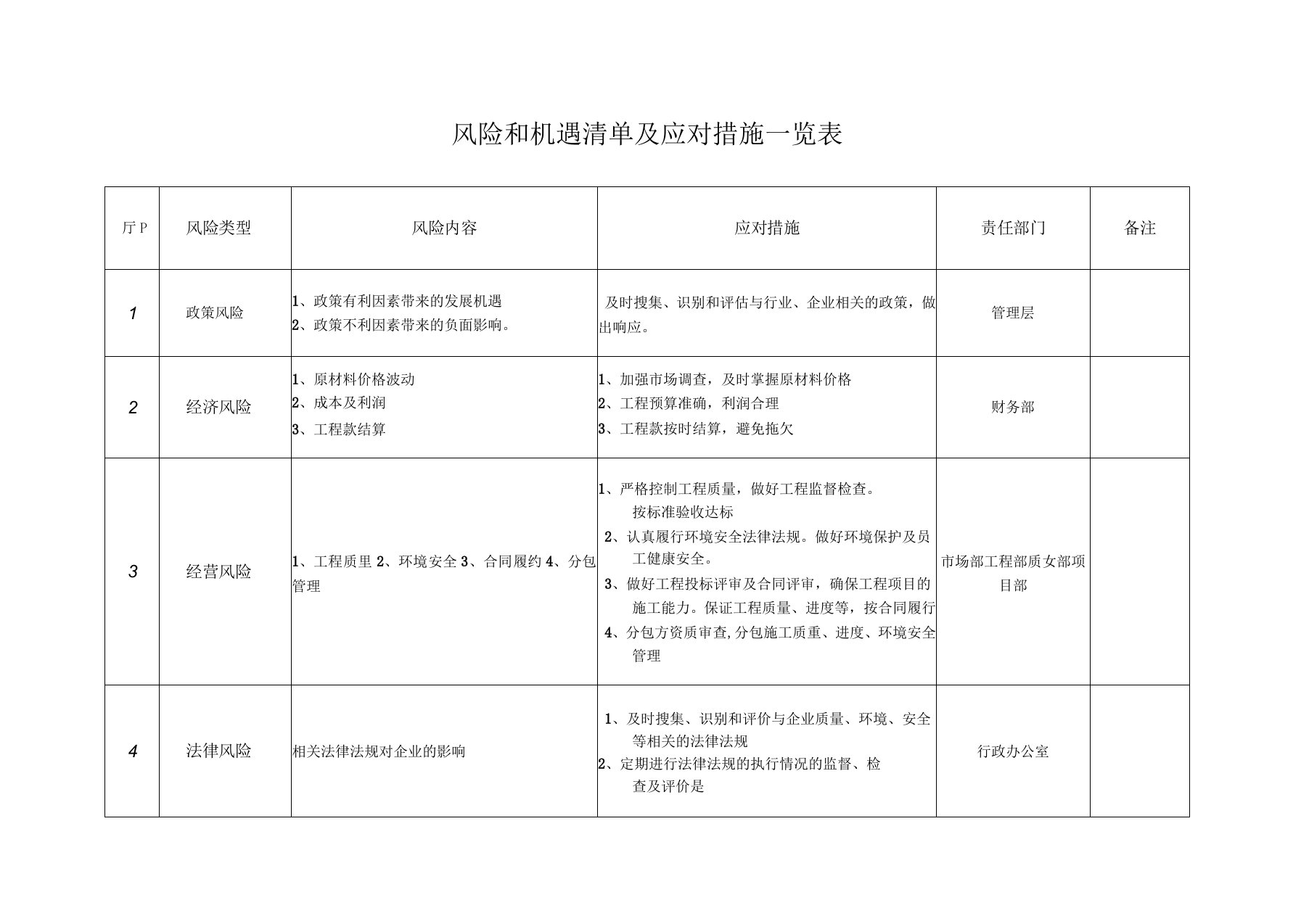 施工企业风险和机遇清单及应对措施一览表