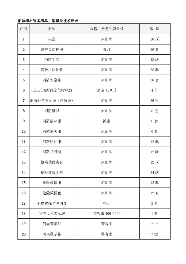 消防器材装备清单