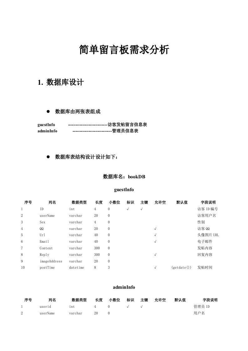 简单留言板数据库设计及需求