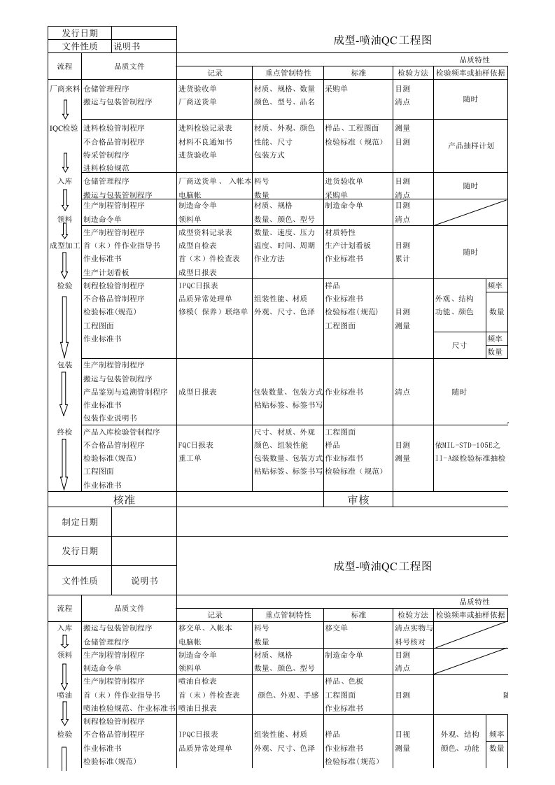 塑胶厂成型喷油QC工程图