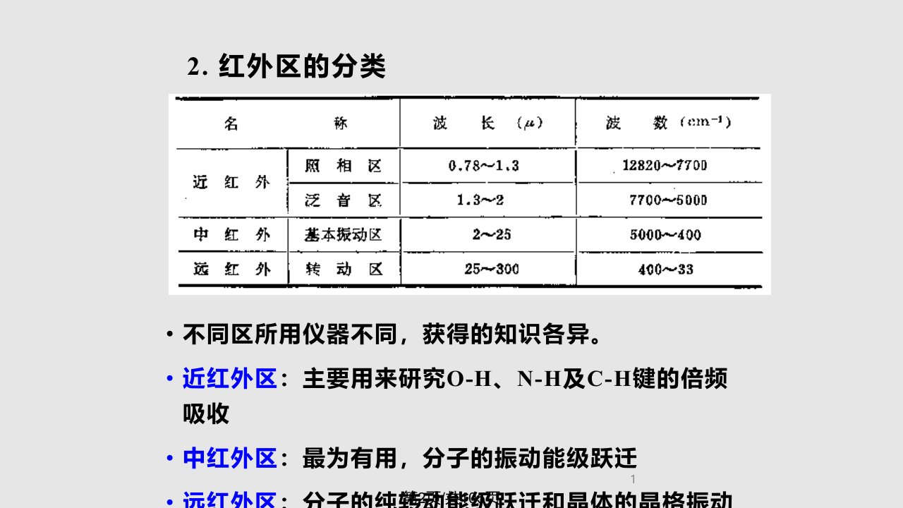 材料分析测试红外吸收光谱分析法