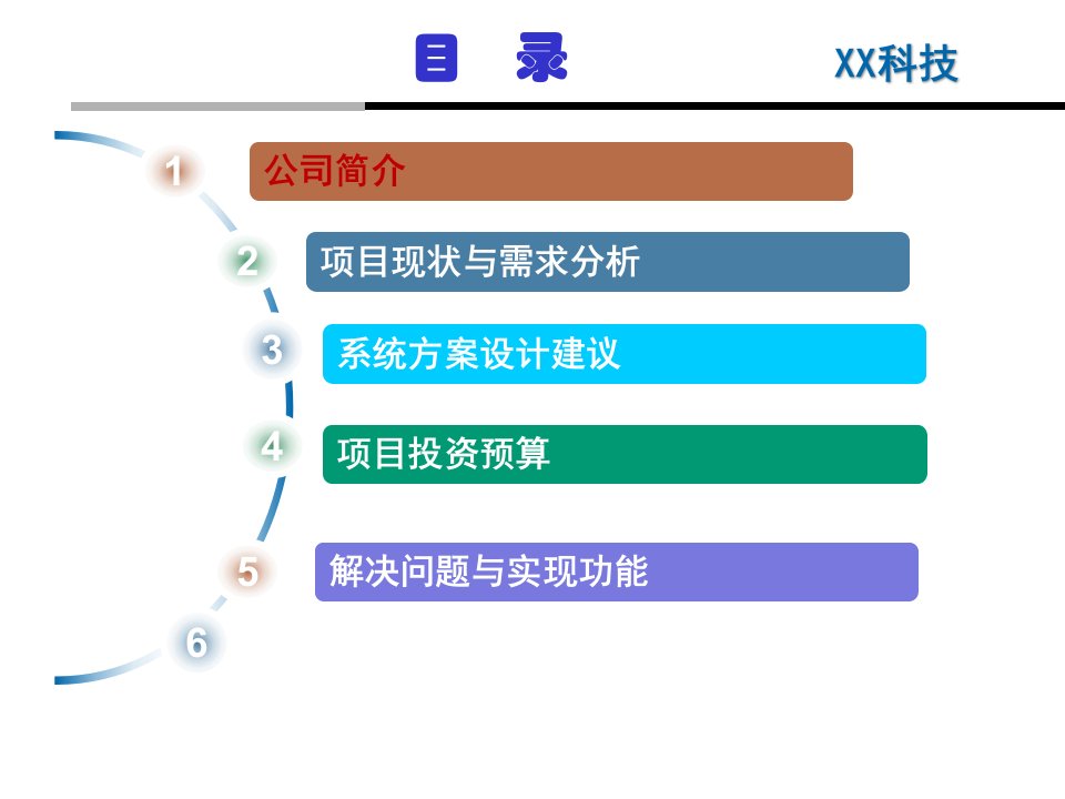 智能化工厂安防系统建设方案