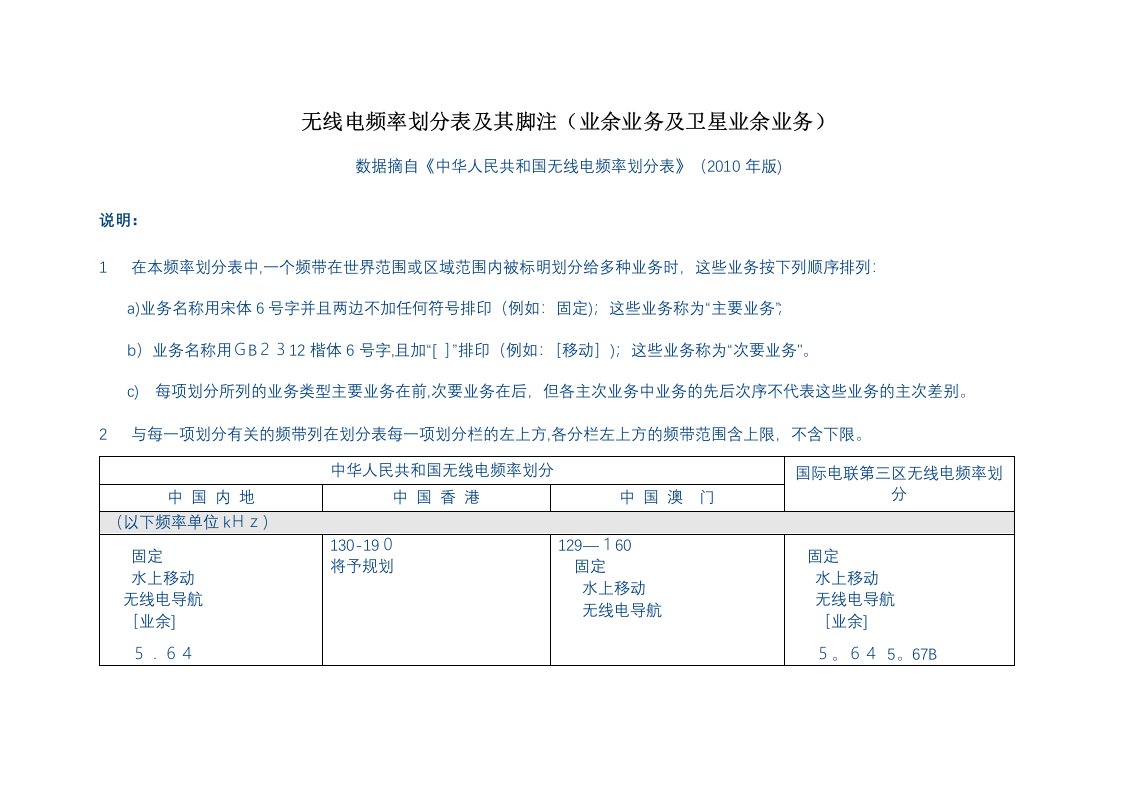 我国无线电频率划分表及其脚注业余业务及卫星业余业务资料