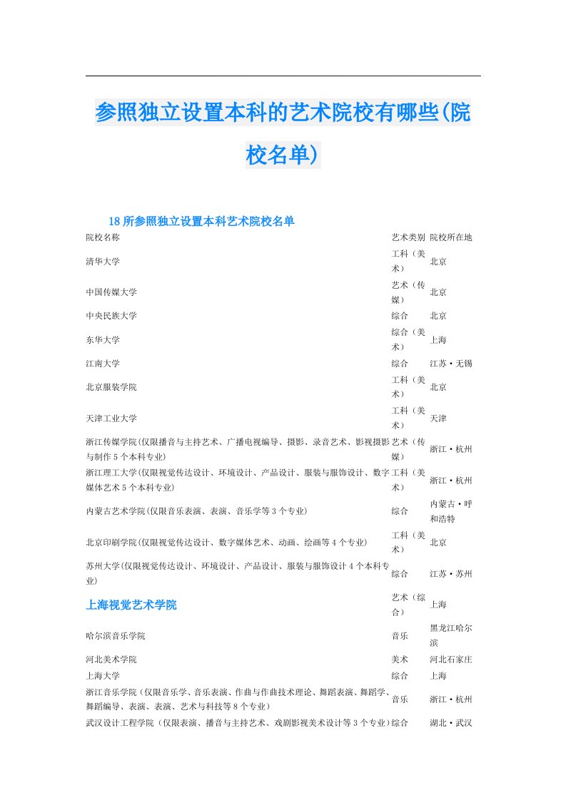 参照独立设置本科的艺术院校有哪些(院校名单)