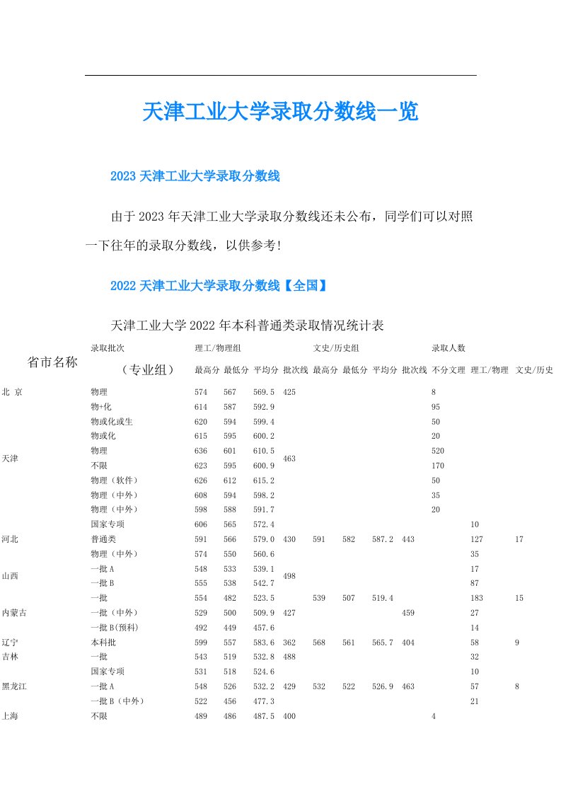 天津工业大学录取分数线一览