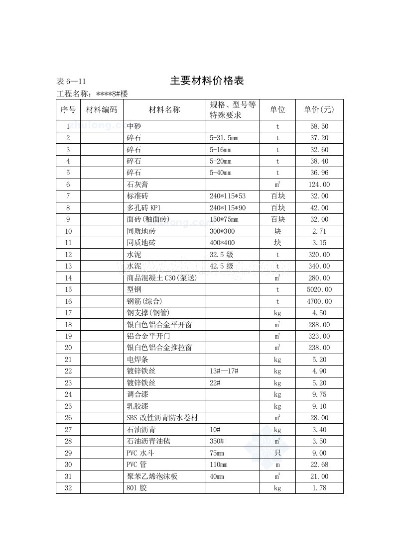 施工组织-11主要材料价格表107_secret