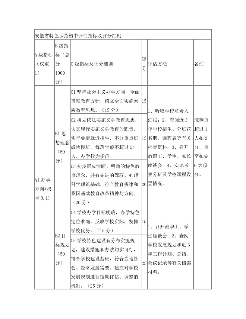 阜阳四中特色示范中学评估指标及评分细则(自评)