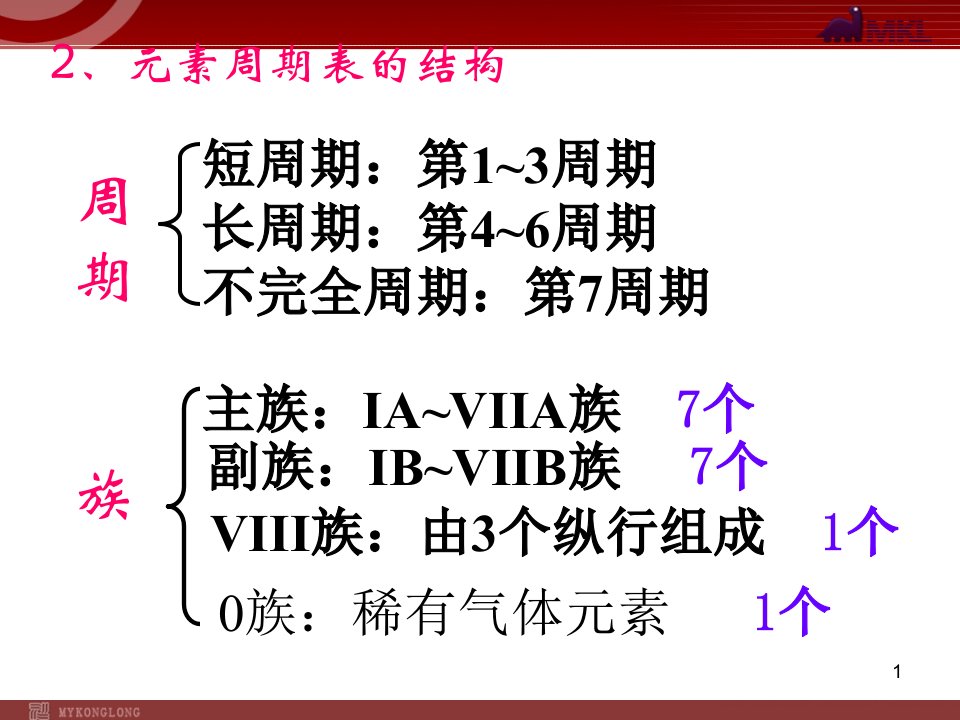 学高一化学元素周期律新人教版必修课件