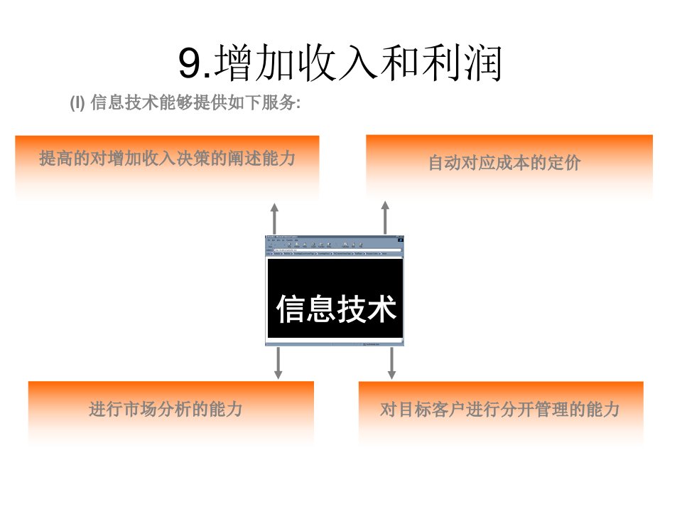 某咨询ERP咨询技术培训课件