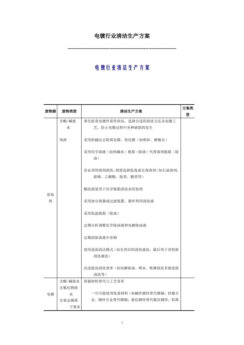 环评爱好者论坛