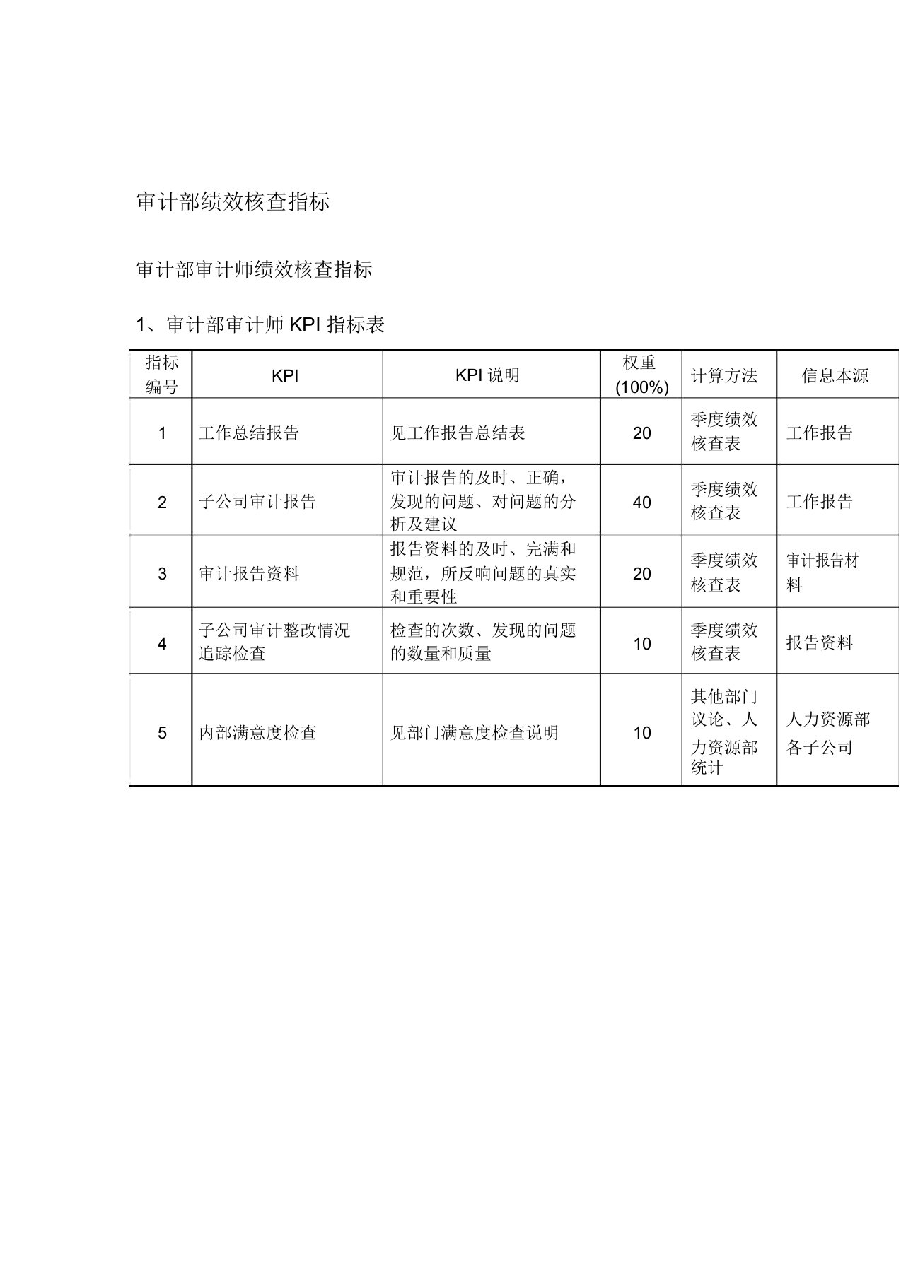 审计部绩效考核指标