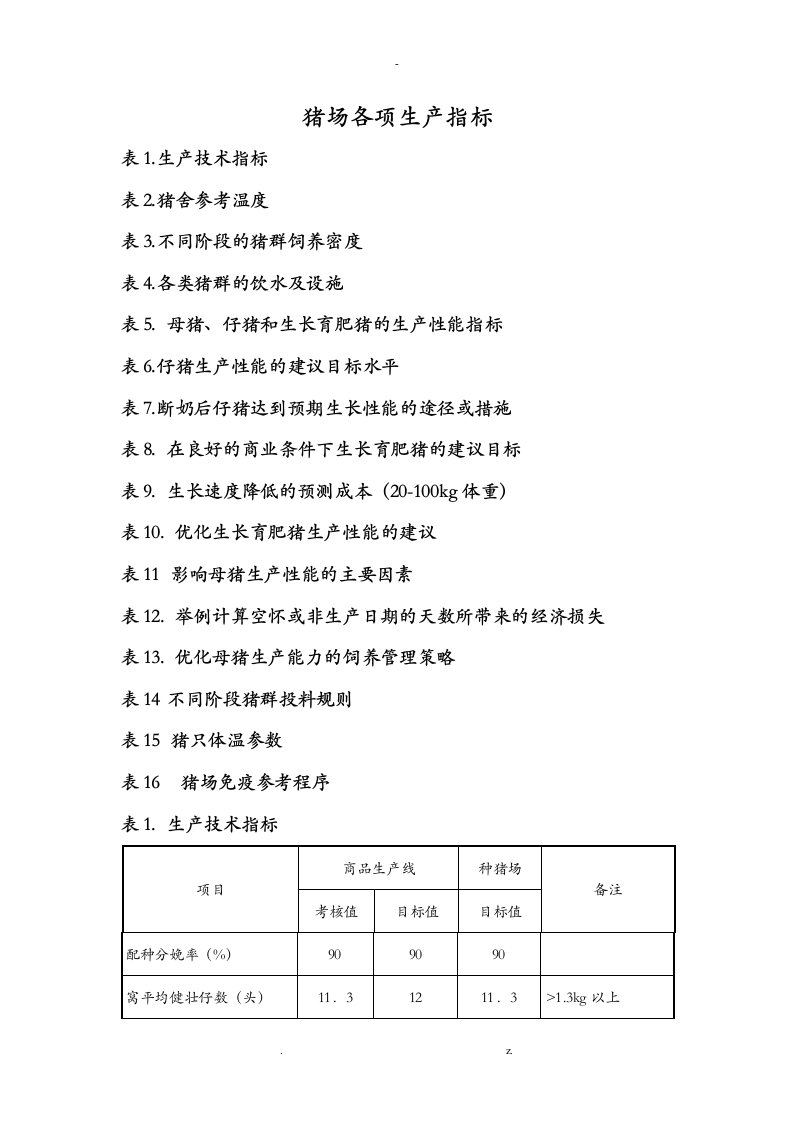 猪场各项生产指标