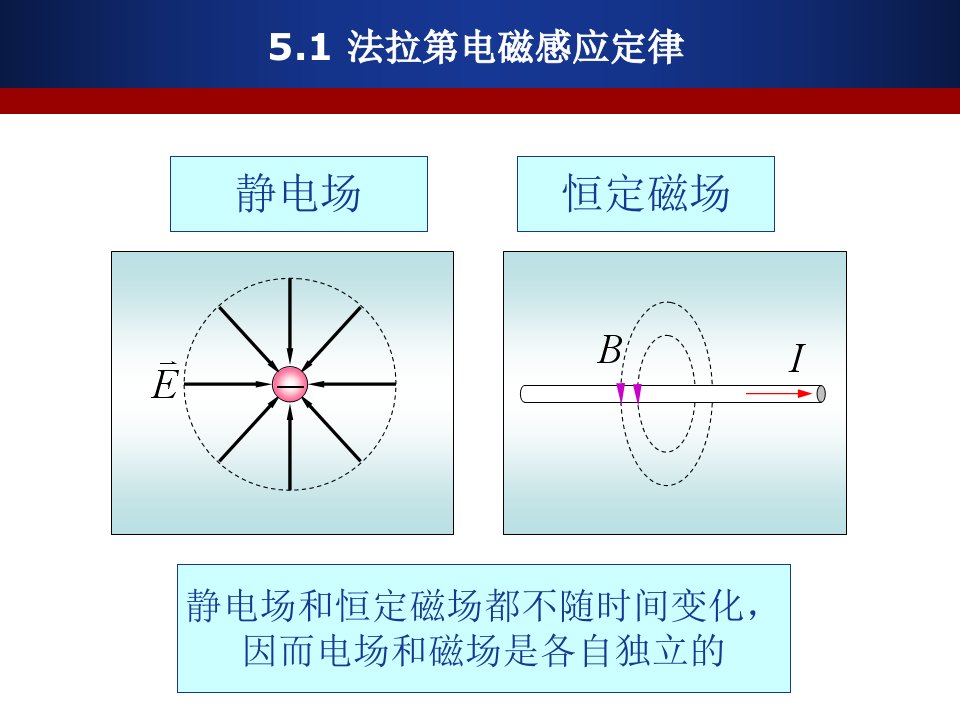 电磁场与电磁波4课件