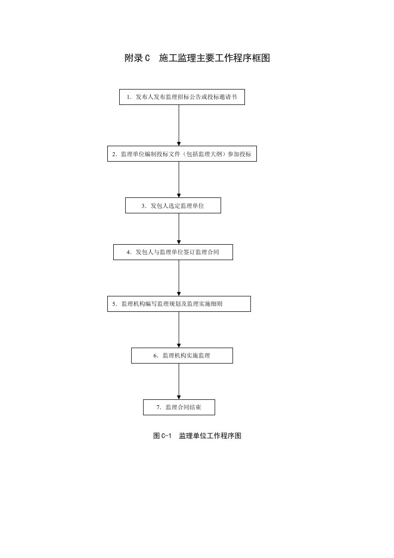 水利工程-水利监理表格