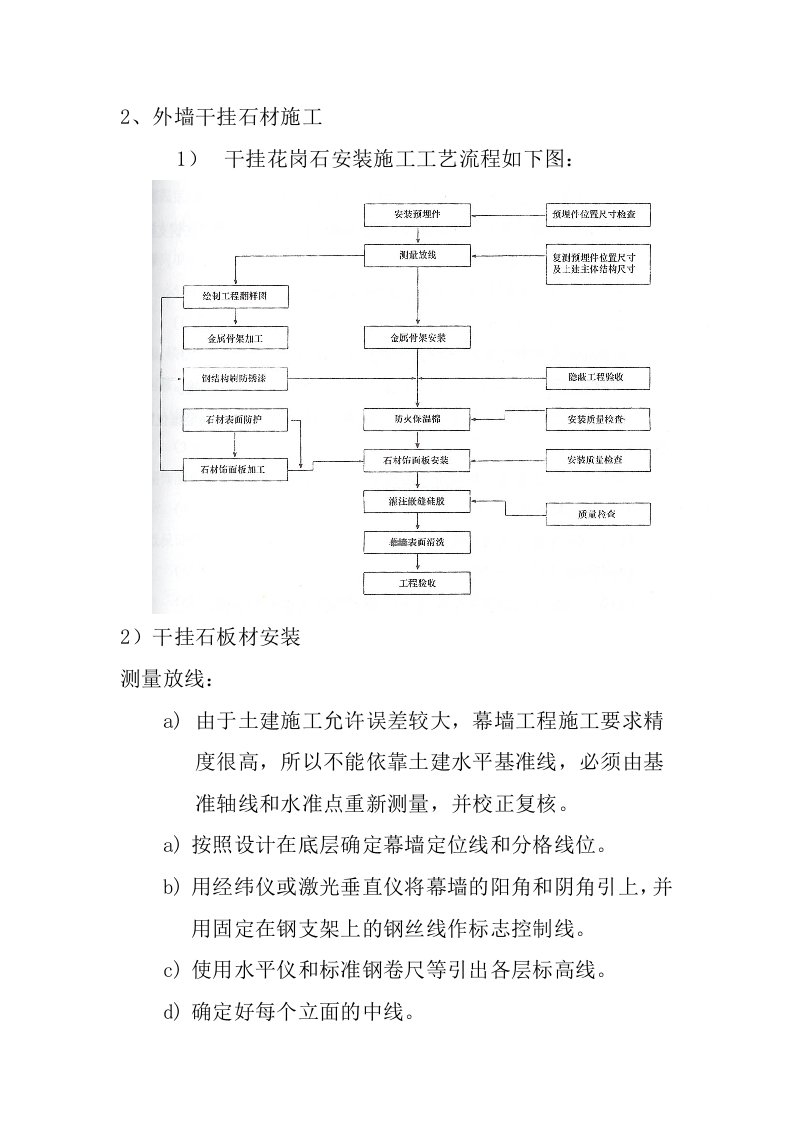 精选石材工艺