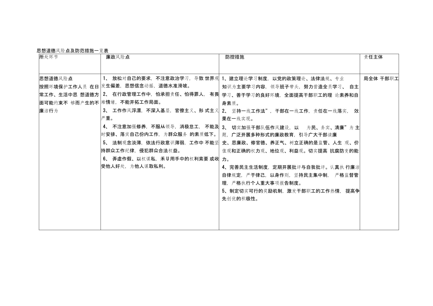 思想道德风险点及防范措施一览表