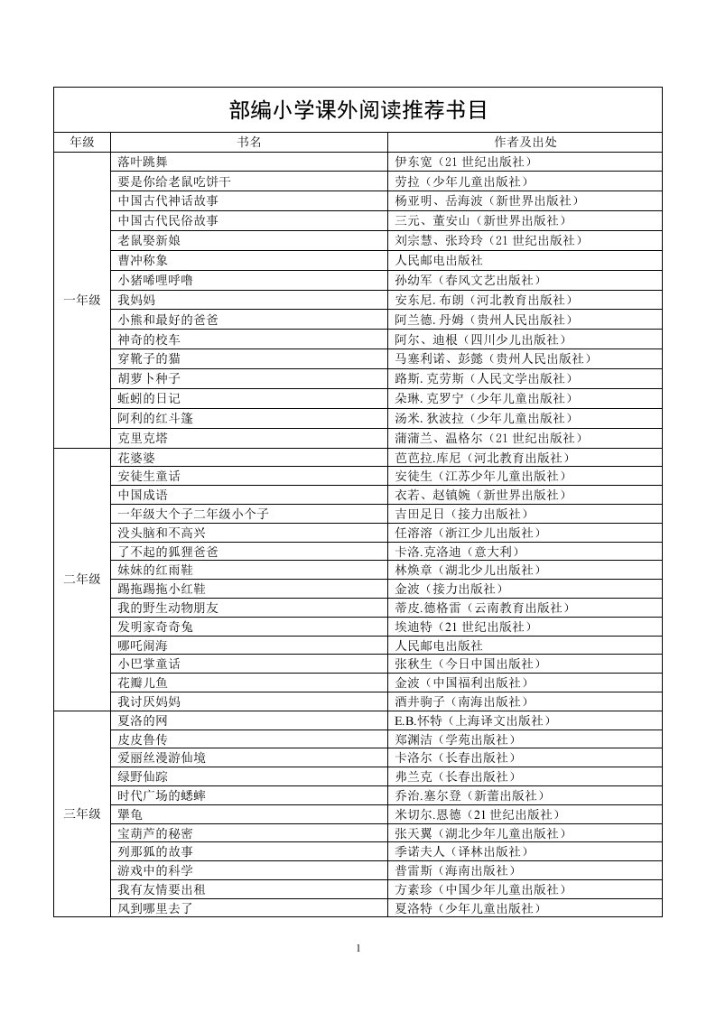 部编小学课外阅读推荐书目