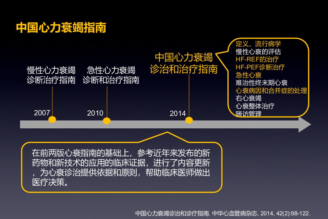 中国急性心衰急诊临床实践指南.ppt课件