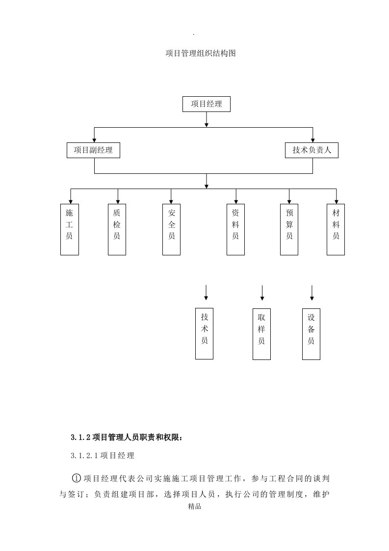 项目管理组织结构图