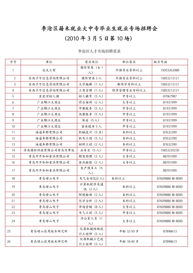 招聘岗位doc-李沧人才网