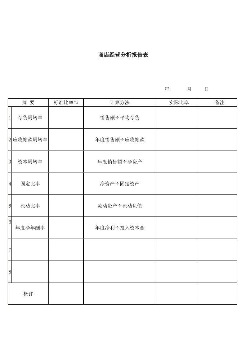 经营管理-商店经营分析报告表1页