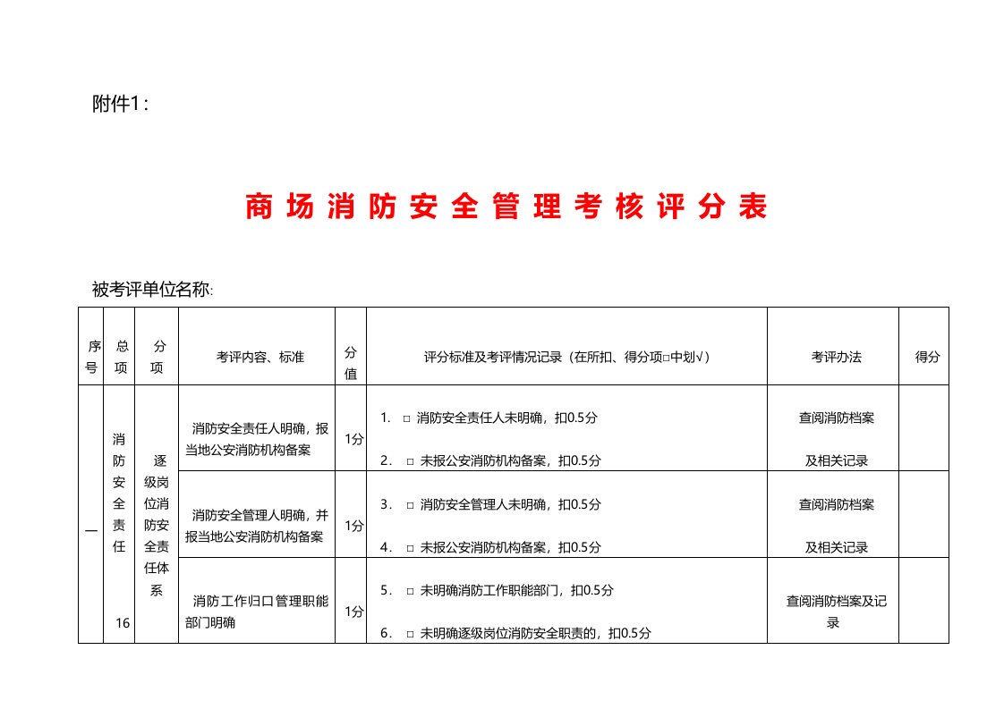 商场消防安全管理考核评分表