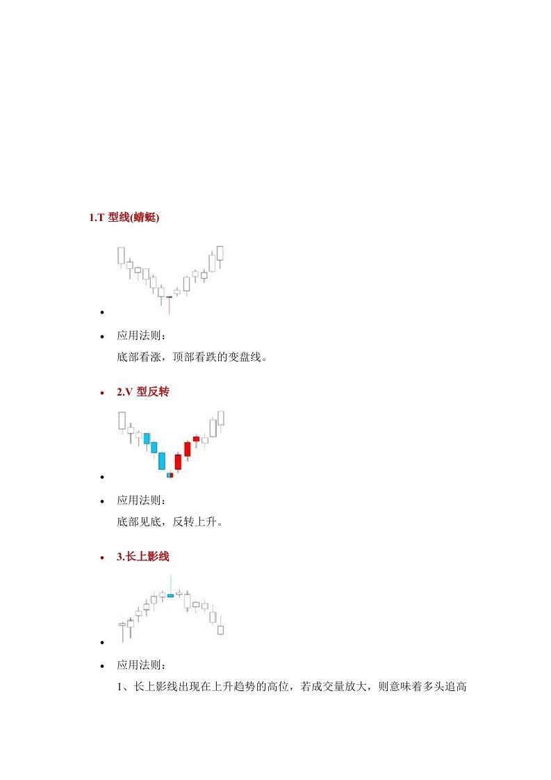 [最新]75种K线组合