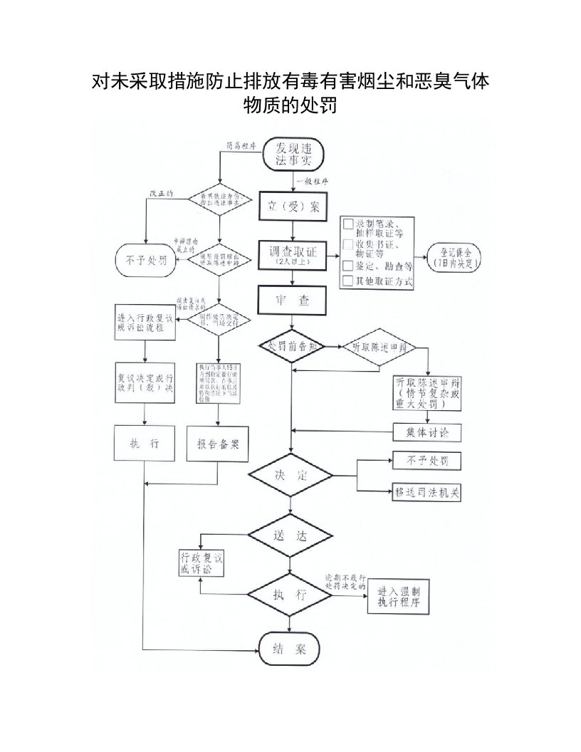 对未采取措施防止排放有毒有害烟尘和恶臭气体物质的处罚