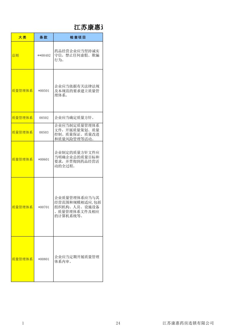 GSP内审检查表(专项)