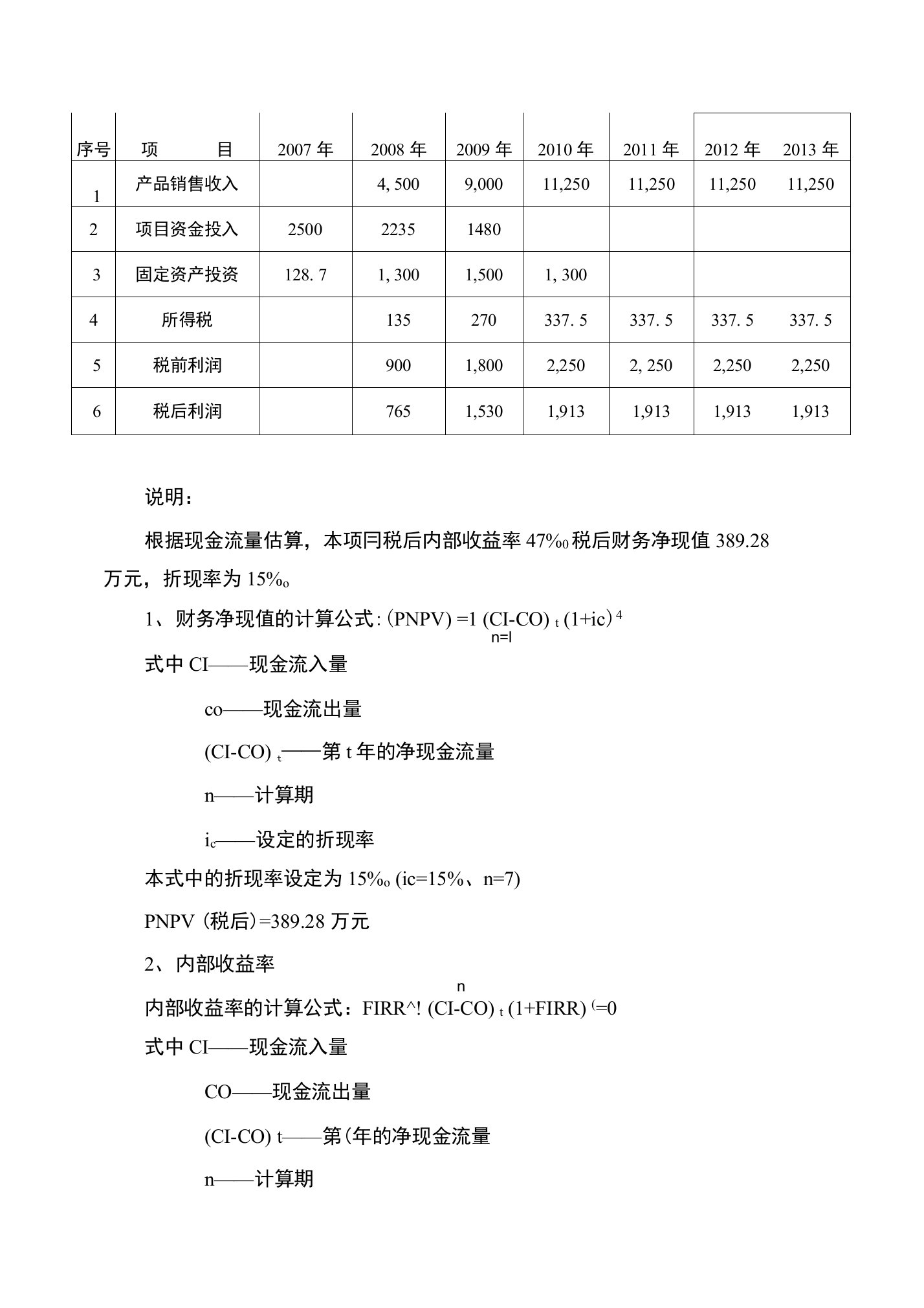 内部收益率分析