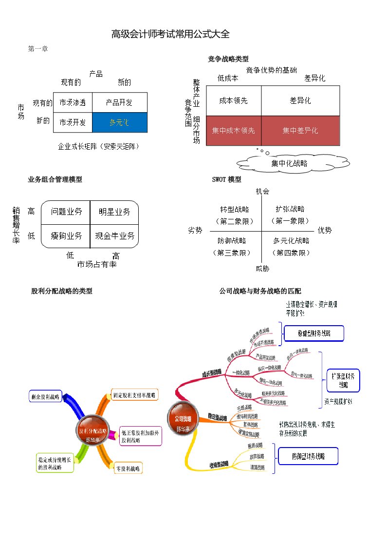 高级会计师考试财管常用公式汇总