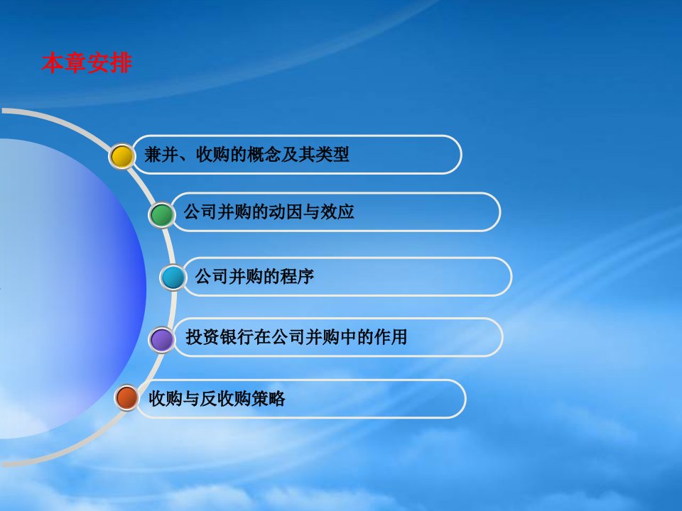 我国上市公司并购研究培训课件