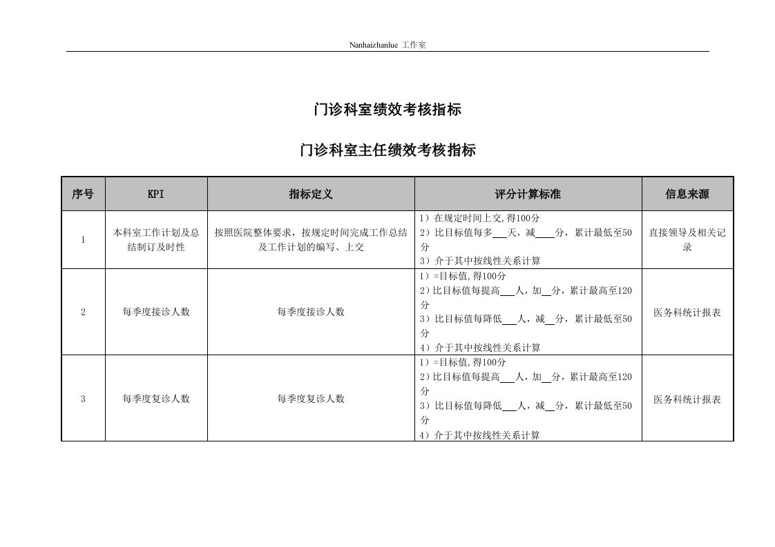 医院门诊科室主任绩效考核指标