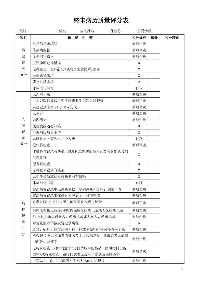 终末病历质量评分表（精选）