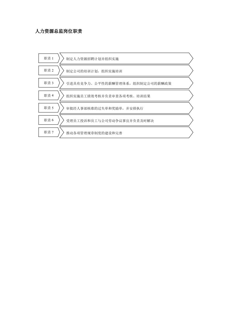 金融保险-保险行业人力资源总监岗位职责说明书