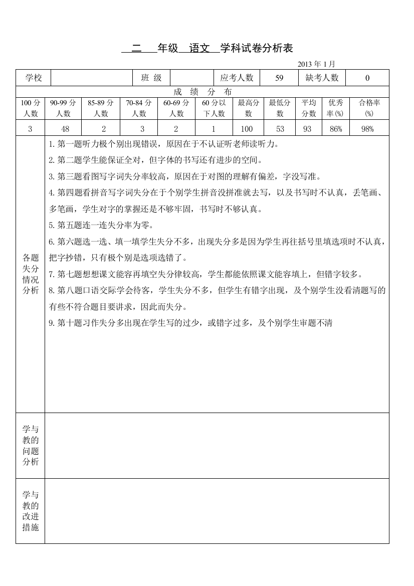 小学语文试卷分析样表