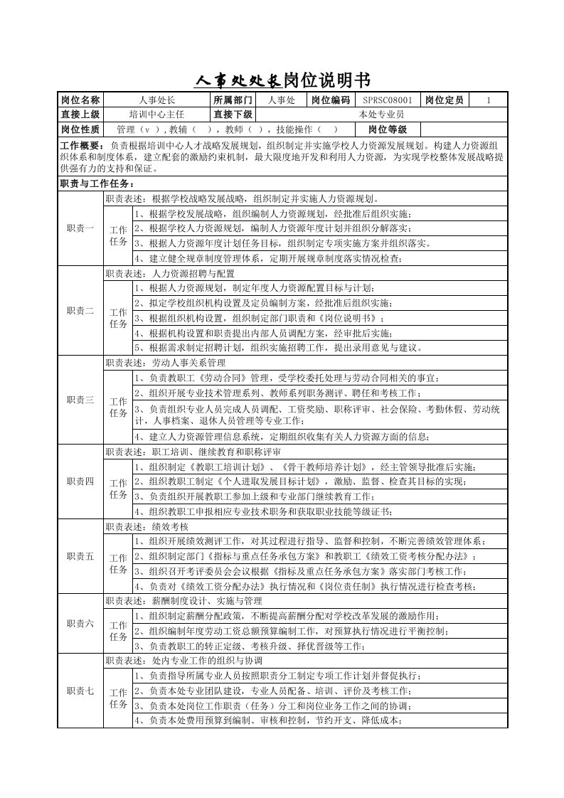 岗位职责-人事处处长岗位说明书