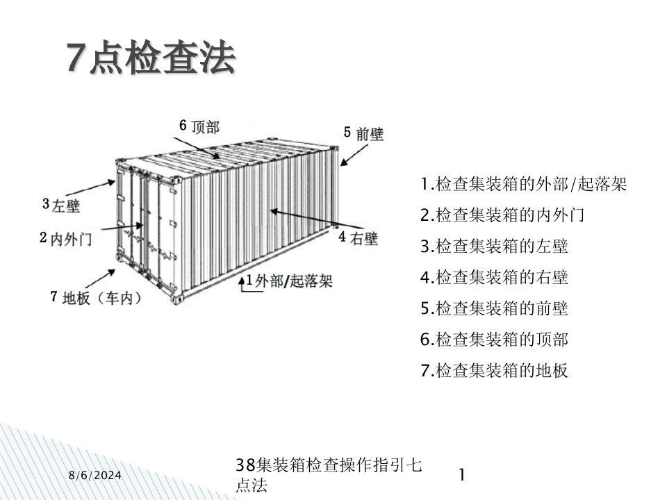 2021年度38集装箱检查操作指引七点法讲义