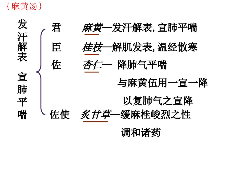 方剂学重点方解