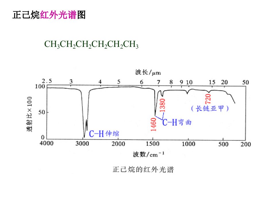 有机化学：常见官能团化合物红外光谱图