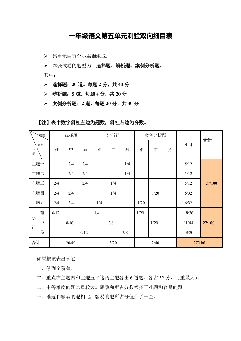 一年级第五单元双向细目表