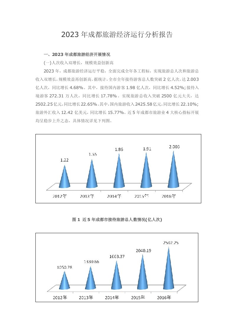 2023年成都旅游经济运行分析报告