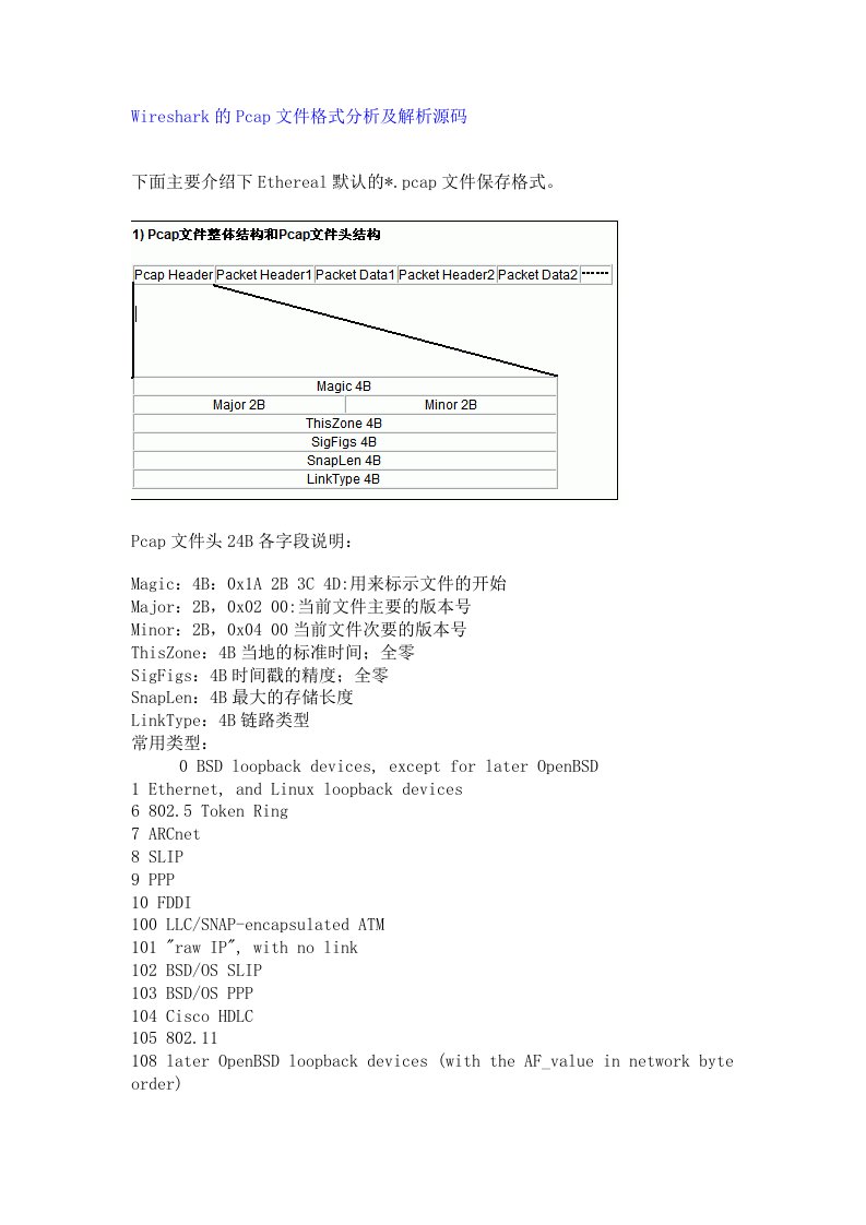 Wireshark的Pcap文件格式分析及解析源码