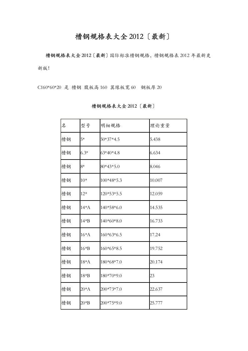 槽钢矩形管方管规和载荷计算